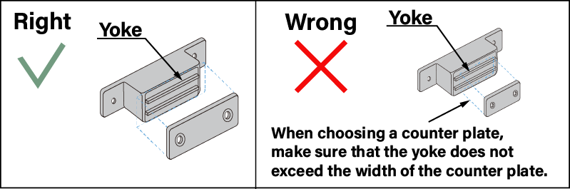 How to choose a counter plate