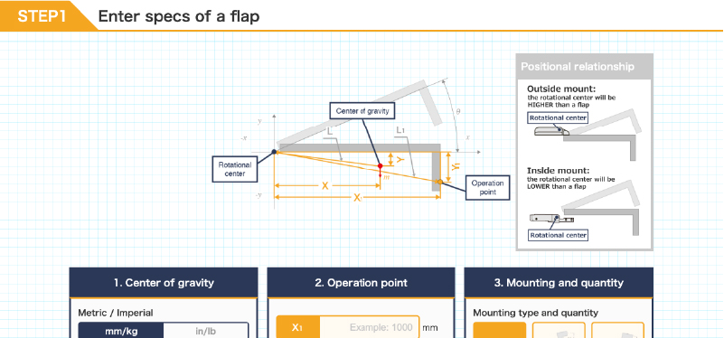 The MDT selection tool